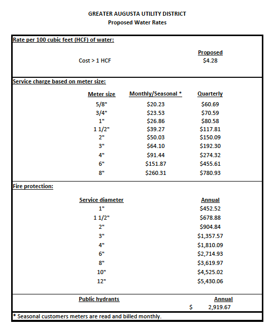 2025_proposed_water_rates